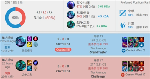 进球数领跑 进球数领跑