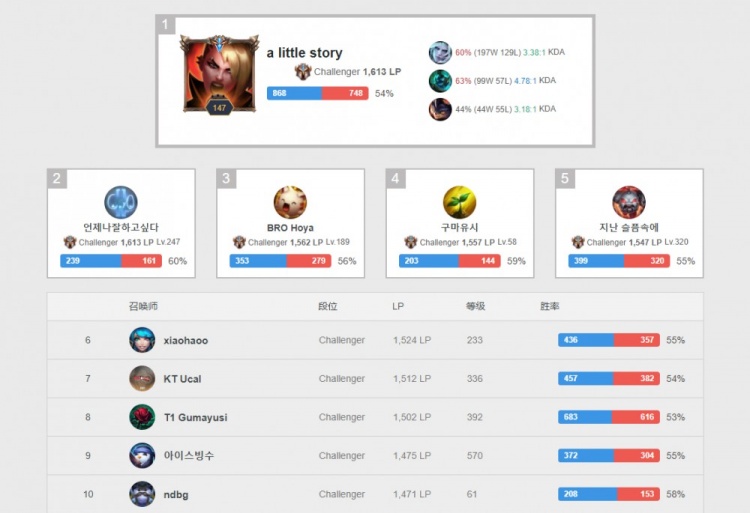 国际运动员 国际运动员