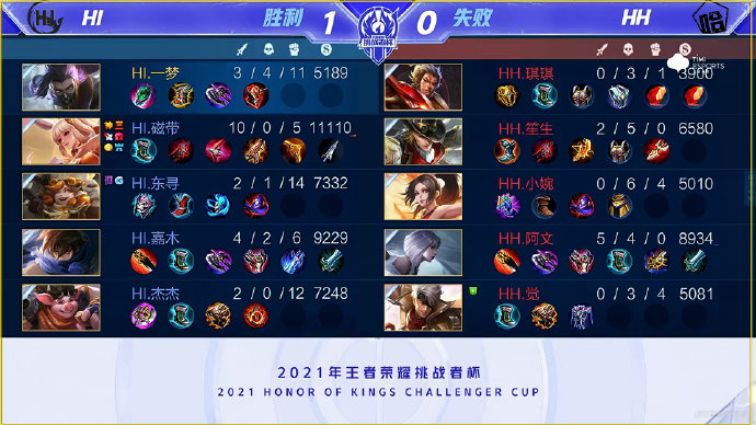 经济因素 经济因素